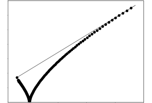 Axisymmetric turbulence